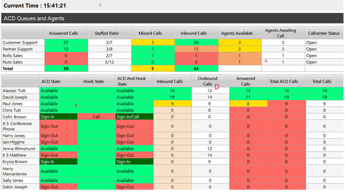 Tabular Display