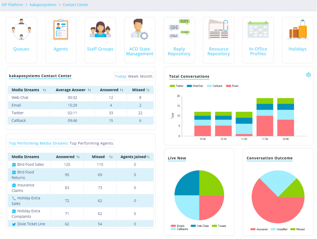 Contact Center Dashboard