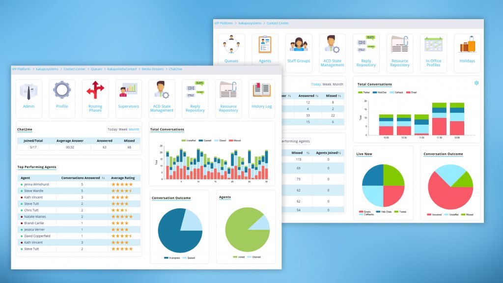 NEW: Portal Dashboards for Contact Center