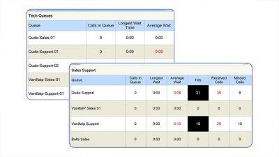 BroadSoft Wallboard